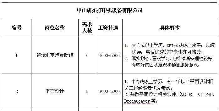 沙坪乡最新招聘信息汇总