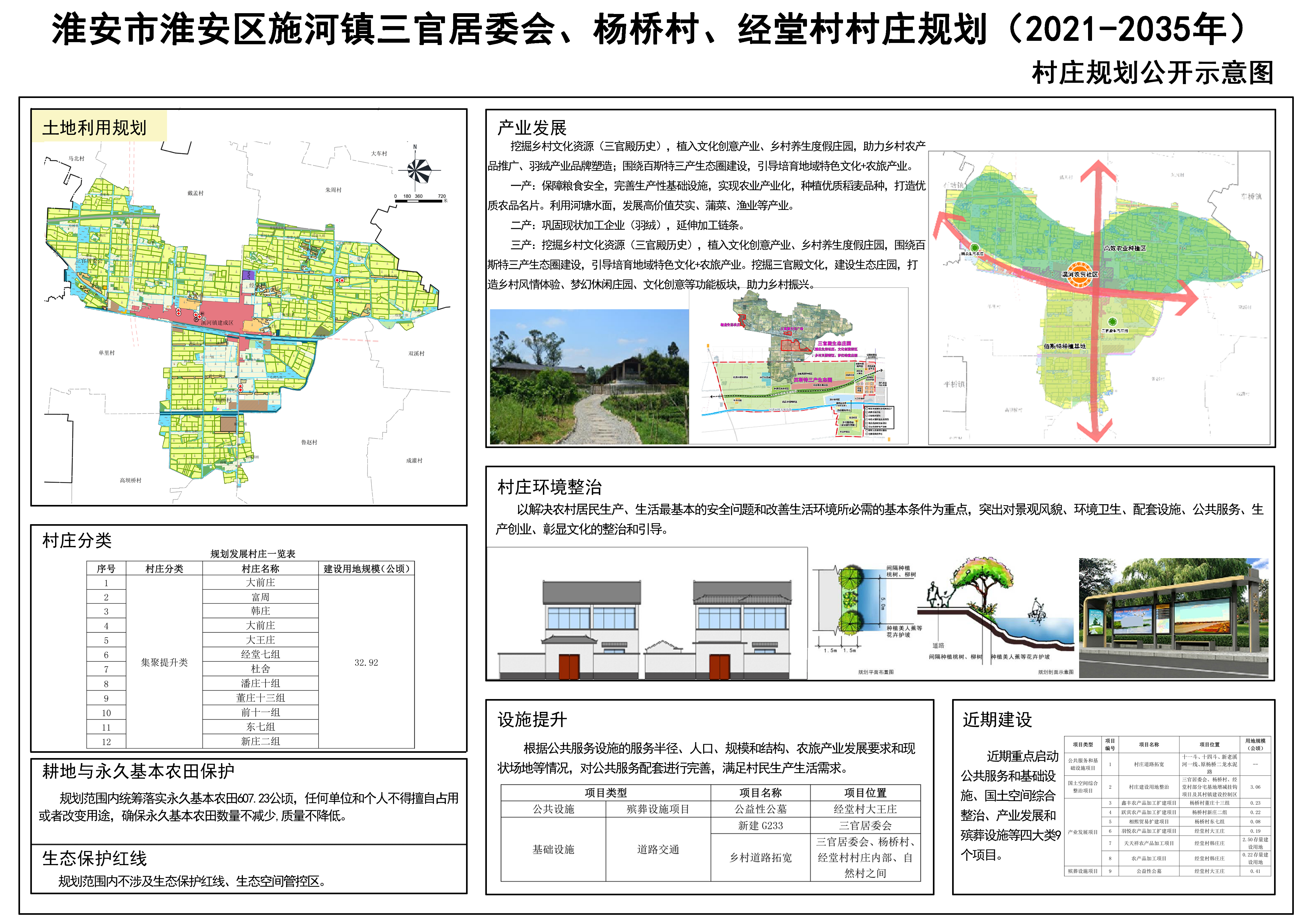 赵定庄村委会最新发展规划概览