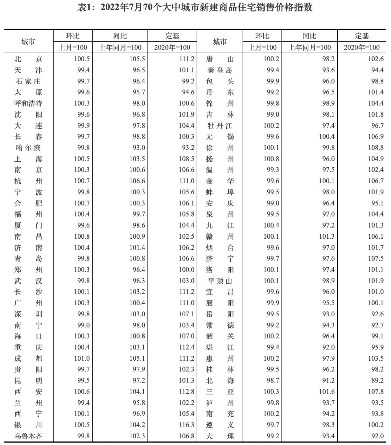 牡丹江市统计局最新项目概览报告发布