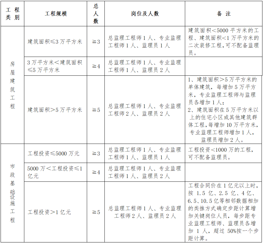 桃山区级公路维护监理事业单位最新项目概览