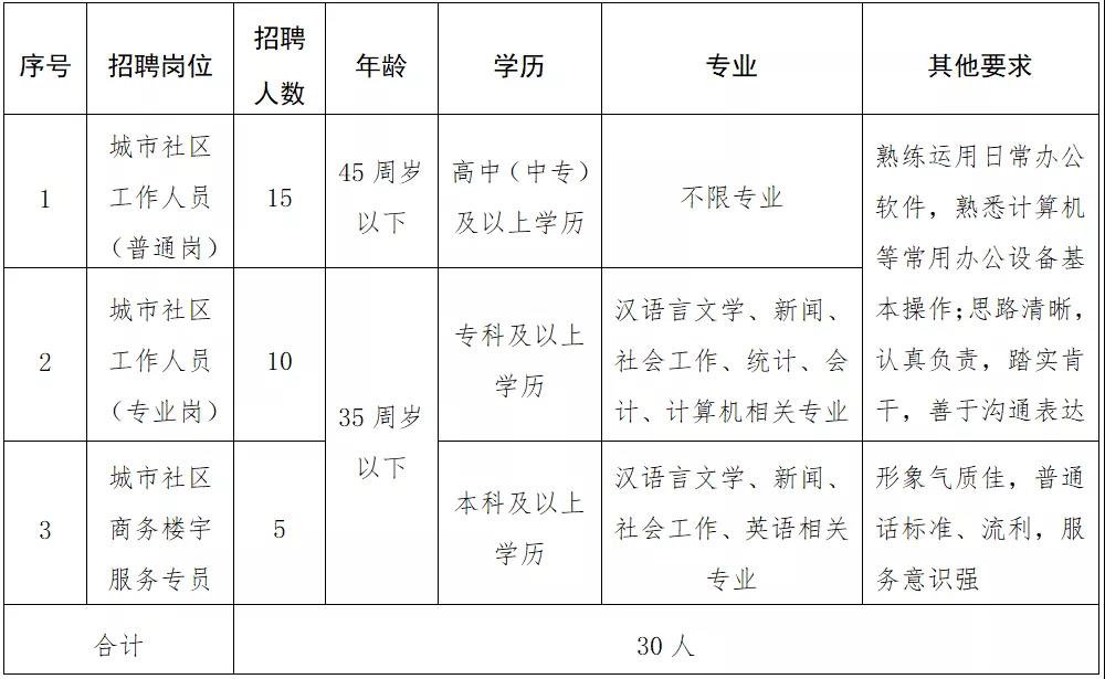 集宁区殡葬事业单位招聘信息与行业发展趋势深度探讨