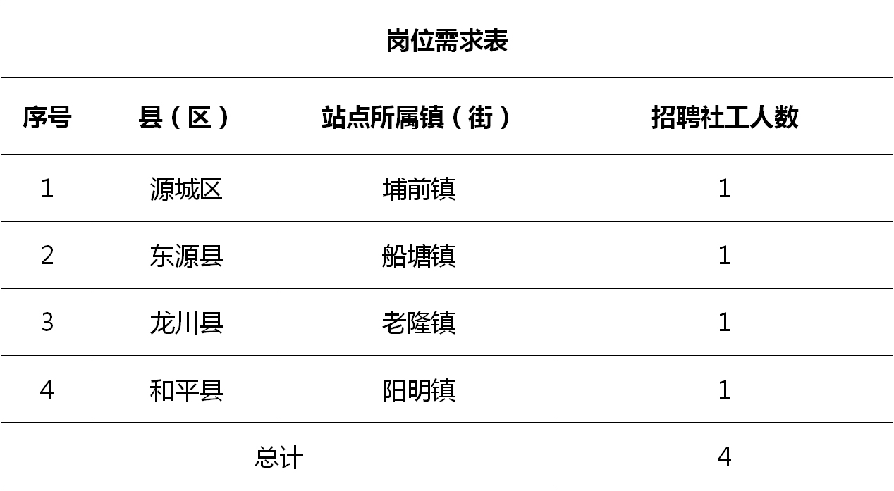 西善桥街道最新招聘信息详解及解读