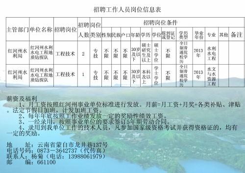 通化县水利局最新招聘启事概览