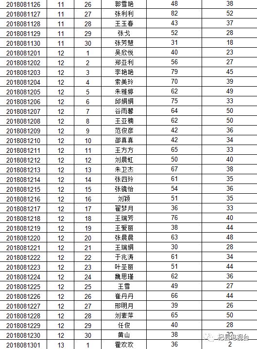 杞县小学招聘最新信息与教育人才招聘展望