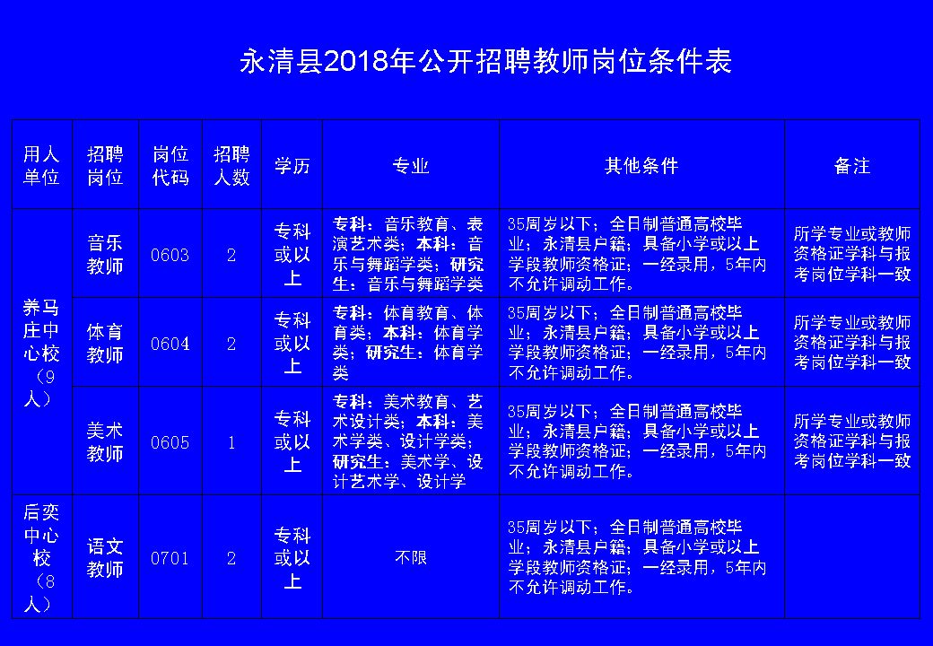 梁平县初中最新招聘概览