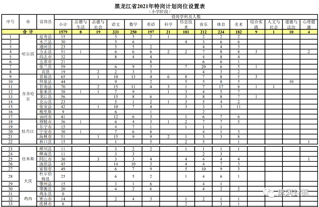 永川区成人教育事业单位招聘最新信息概览