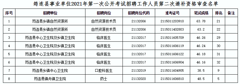 筠连县康复事业单位新项目助力康复服务体系建设与健康筠连发展