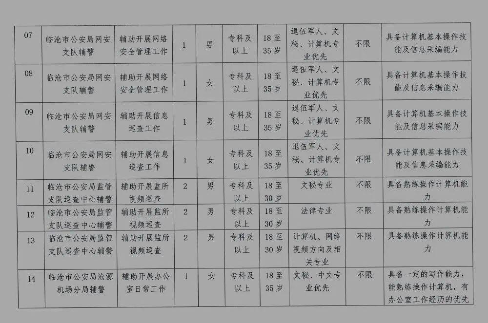 梓潼县公安局最新招聘概览