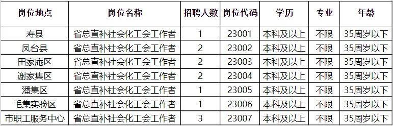 架车乡最新招聘信息全面解析