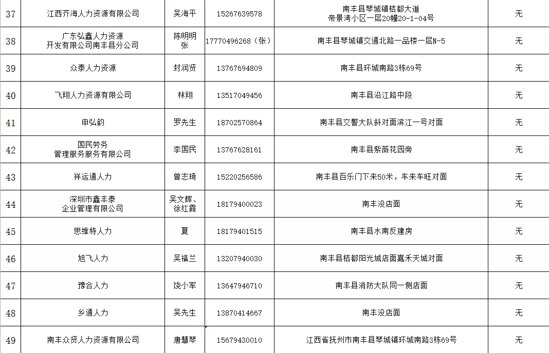 南丰县人力资源和社会保障局最新发展规划概览