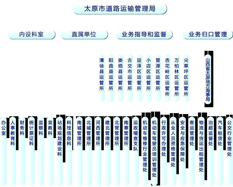 都兰县公路运输管理事业单位发展规划展望