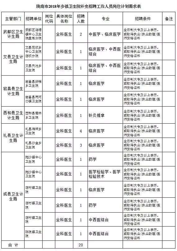 陇南市人事局最新招聘信息概览与解析