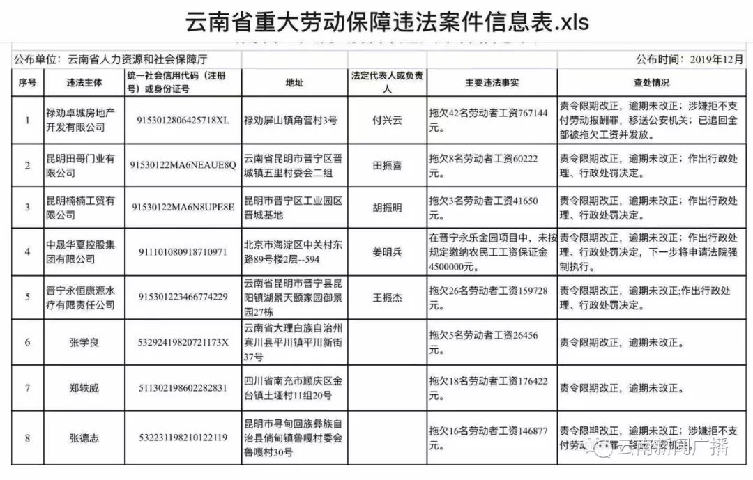 弥渡县人力资源和社会保障局最新发展规划