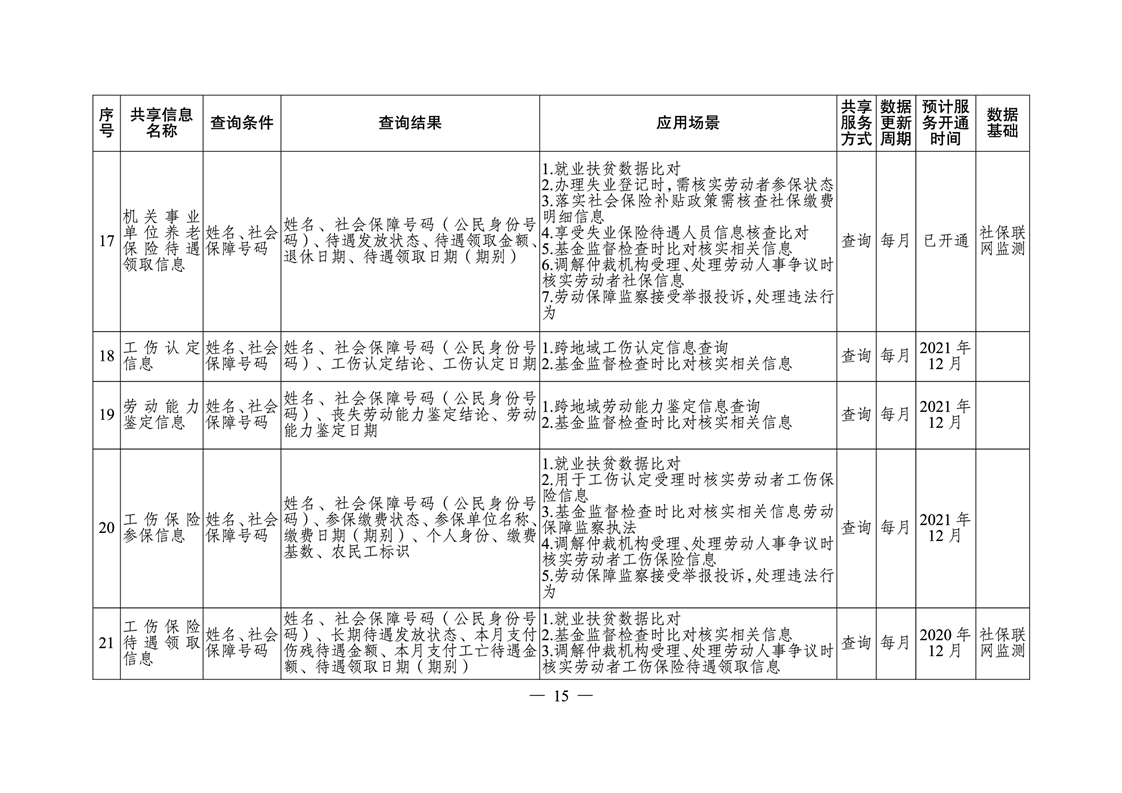 攸县人力资源和社会保障局最新发展规划概览