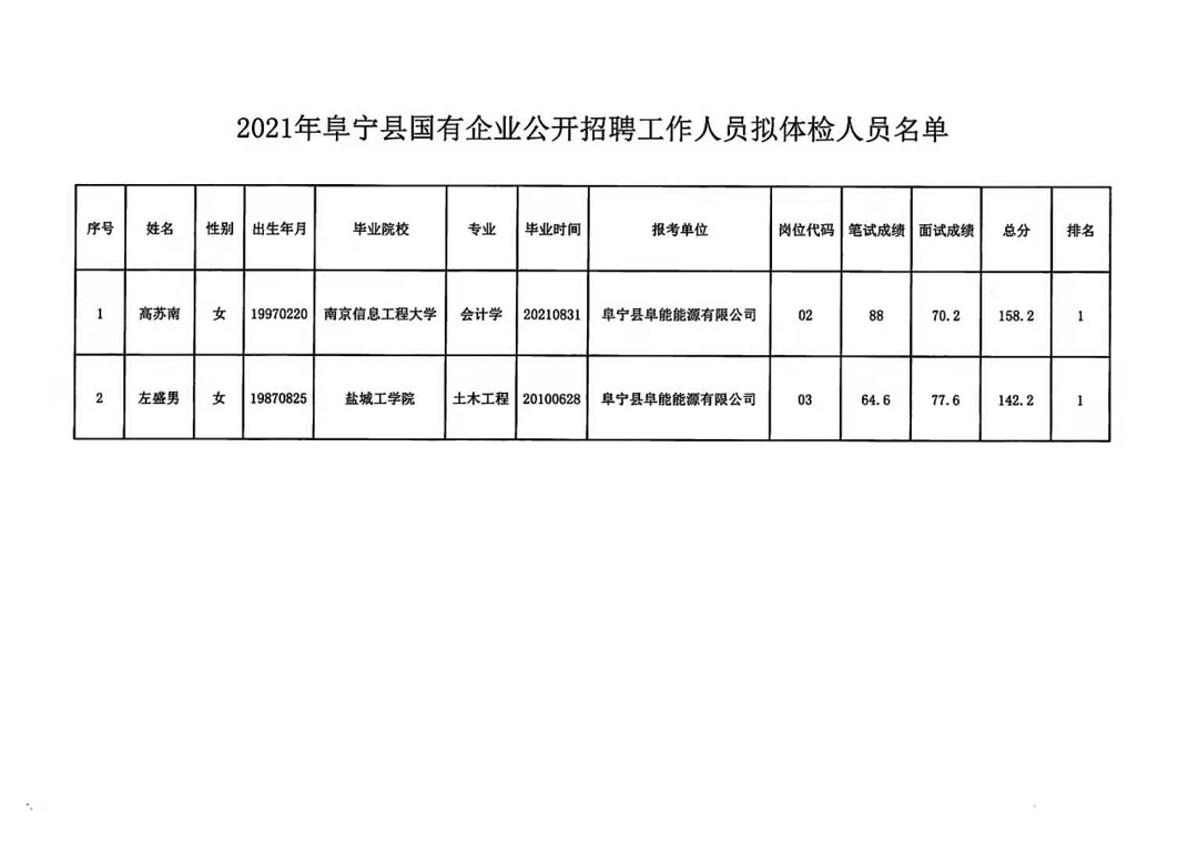 静宁县公路运输管理事业单位领导最新概览