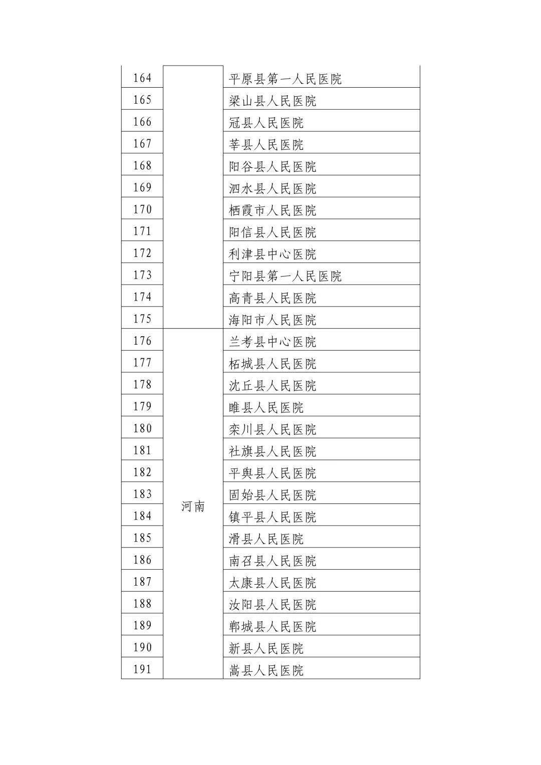 淮滨县卫生健康局最新发展规划概览