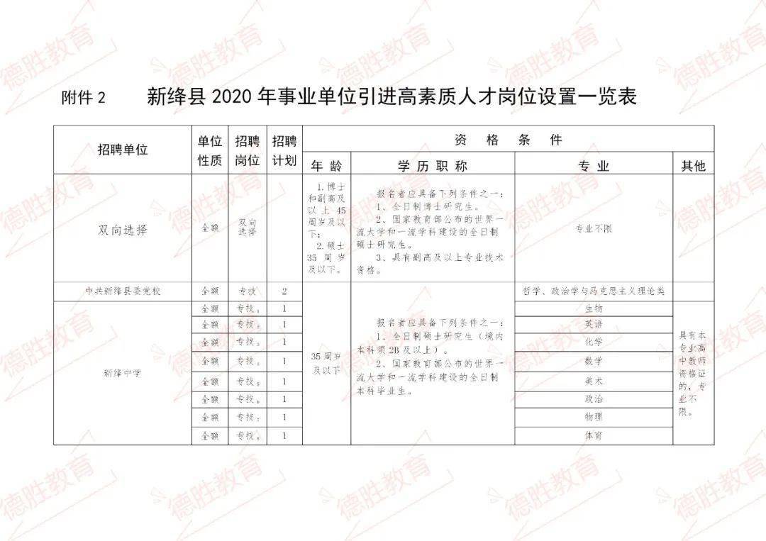 新沂市特殊教育事业单位发展规划展望