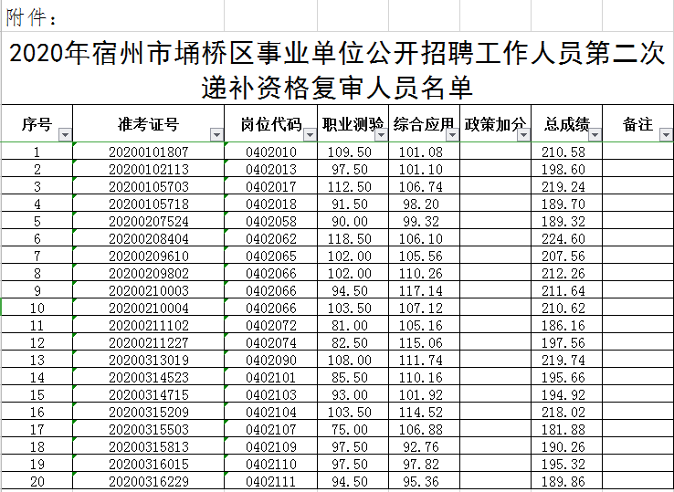 埇桥区殡葬事业单位招聘启幕，行业发展趋势与岗位机会探讨