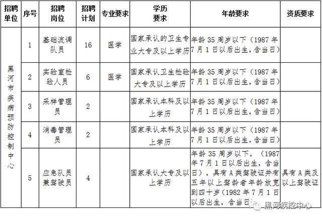 华亭县防疫检疫站招聘信息发布与职业机会深度探讨