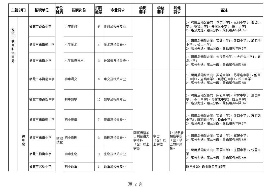 栖霞市康复事业单位人事任命动态与影响分析