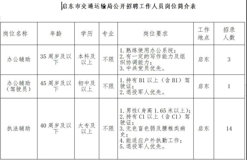 龙海市交通运输局最新招聘公告概览