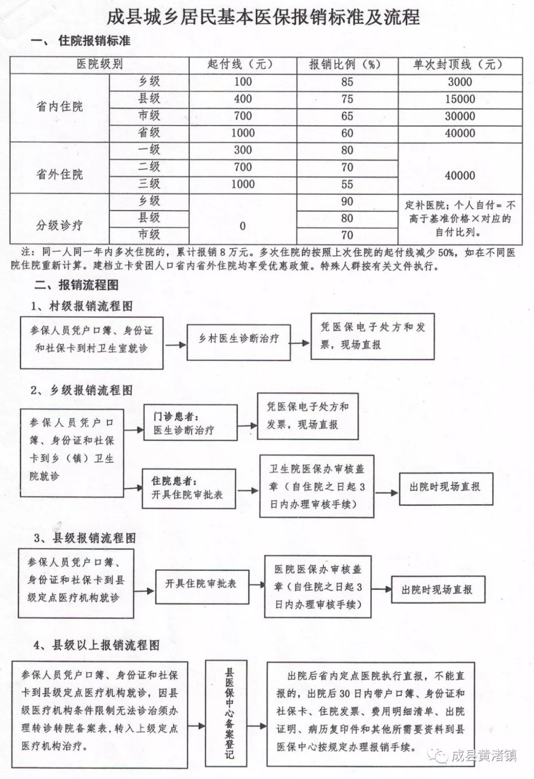 浮山县医疗保障局发展规划展望与未来展望