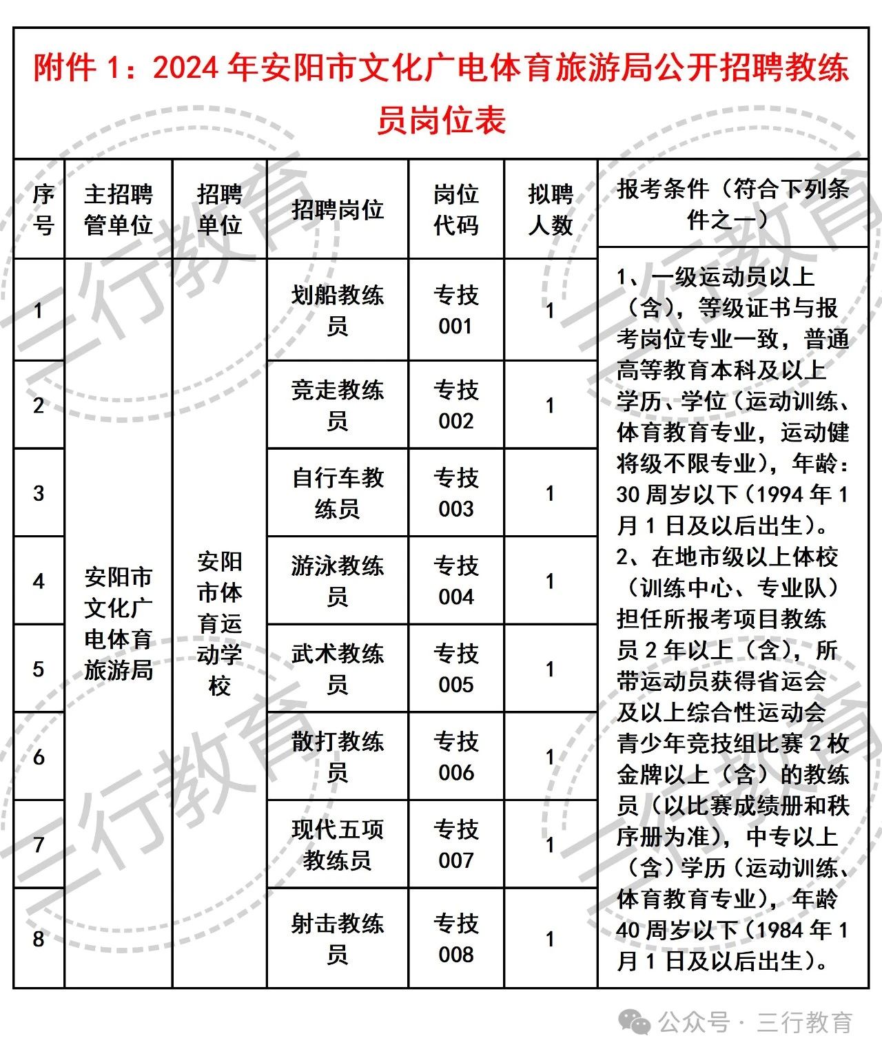 滦平县文化广电体育和旅游局招聘新岗位详解