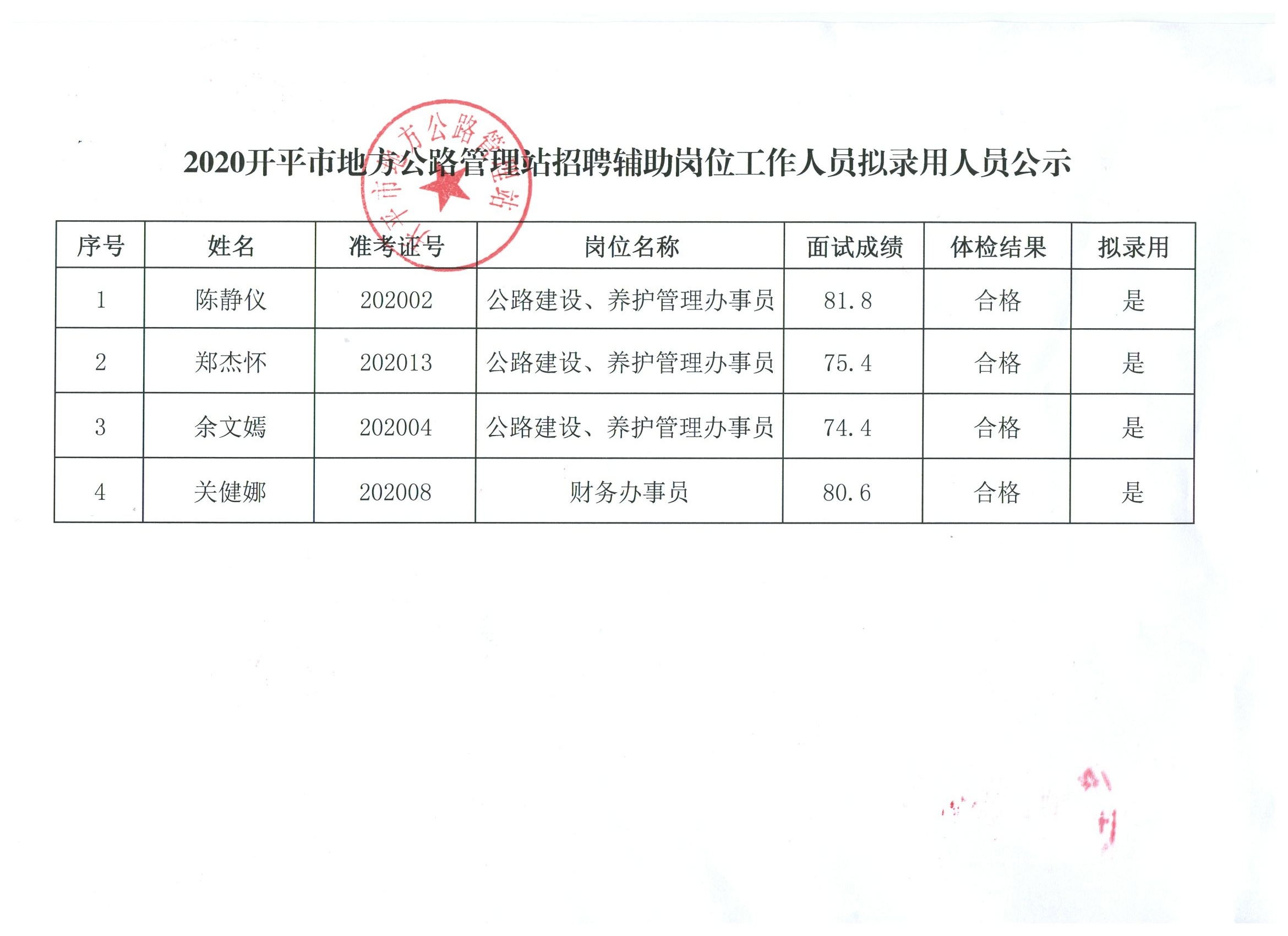 虞城县交通运输局最新招聘启事概览