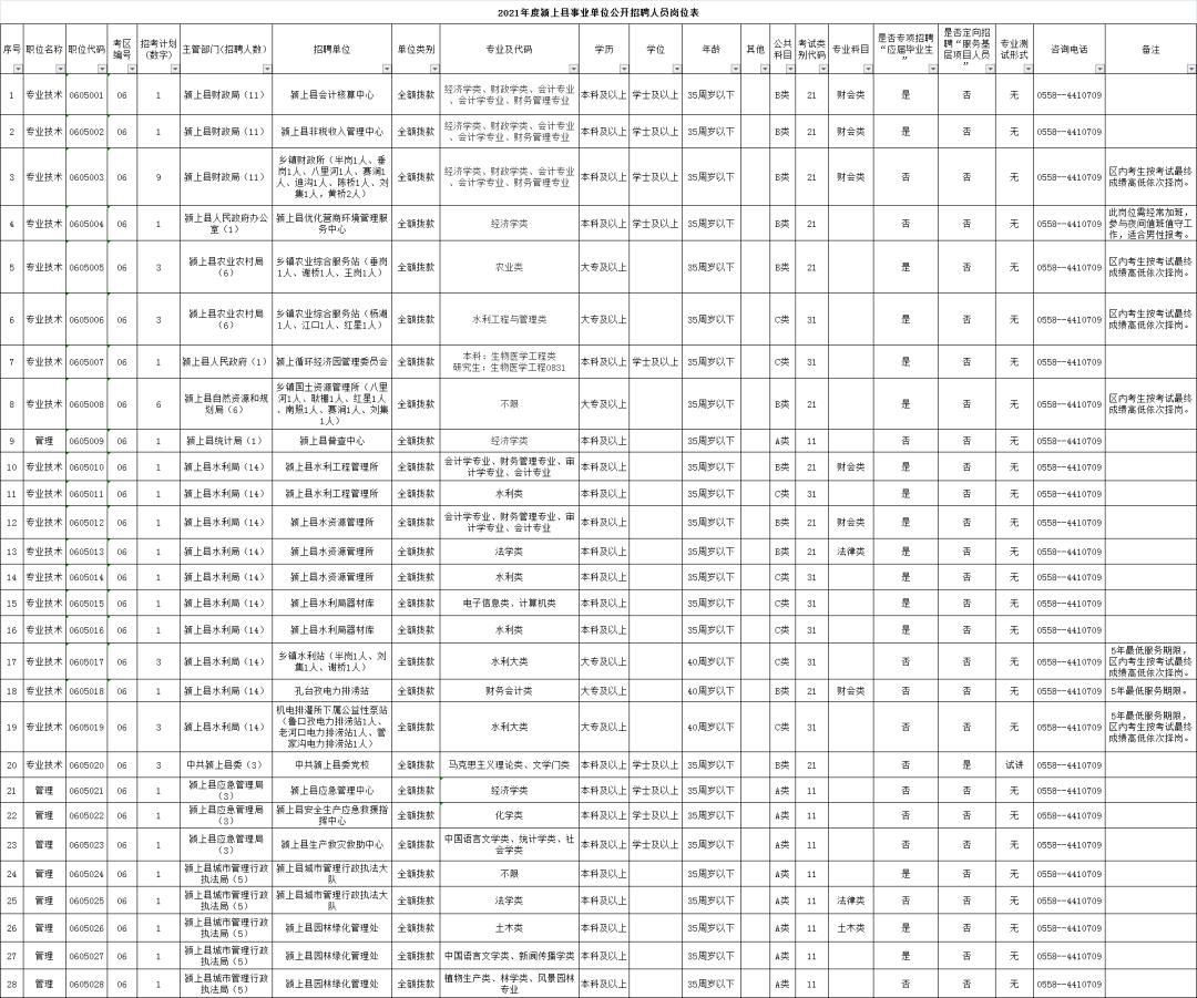 颍上县体育馆最新招聘启事概览