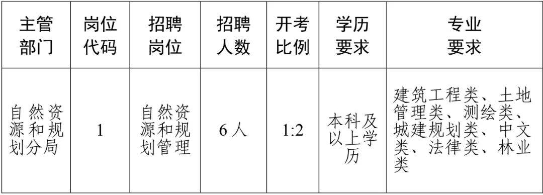 大竹县人民政府办公室最新招聘详解公告