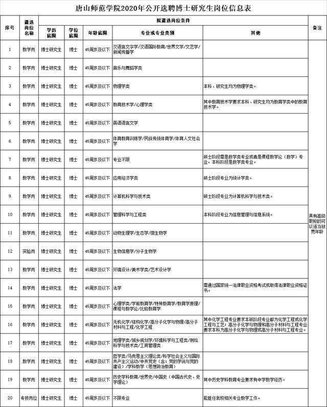 桥东区初中招聘启事，最新职位信息与要求全解析