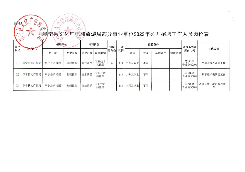 千阳县审计局最新招聘信息全面解析