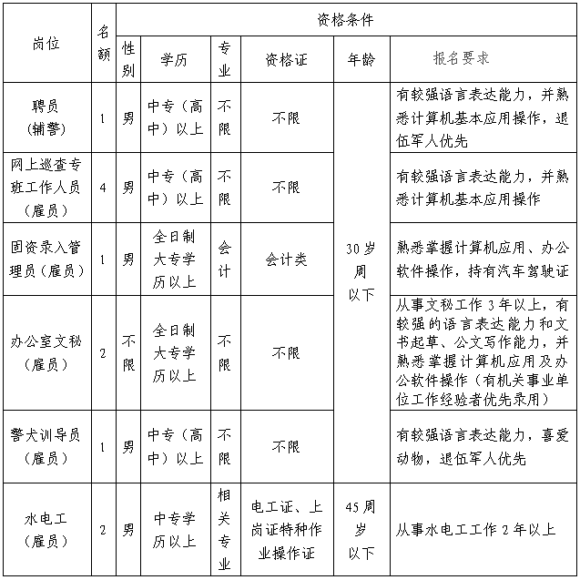 云浮市园林管理局最新招聘启事概览