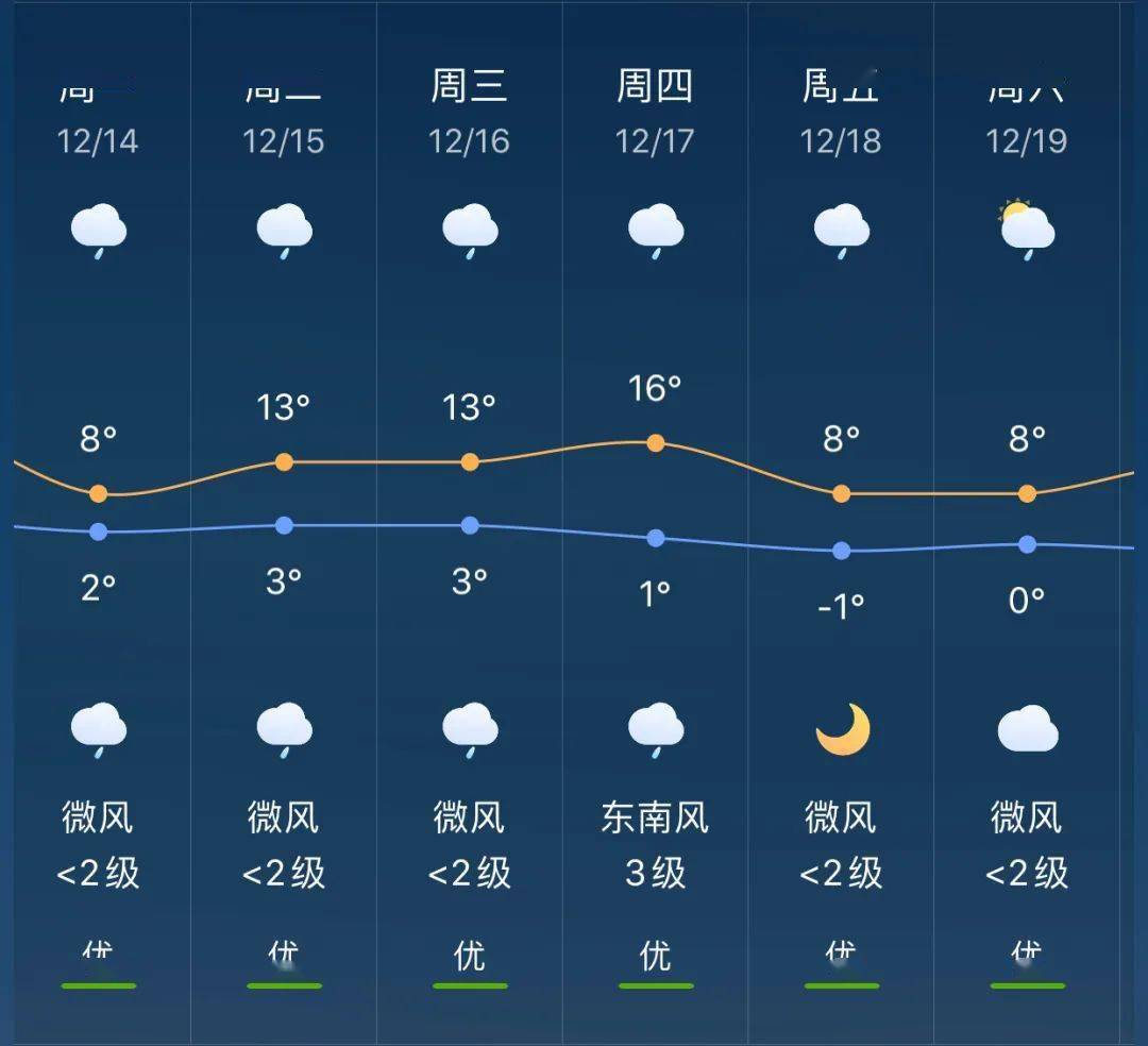 隆或乡天气预报更新通知