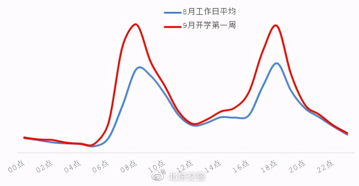 现辖东城天气预报更新