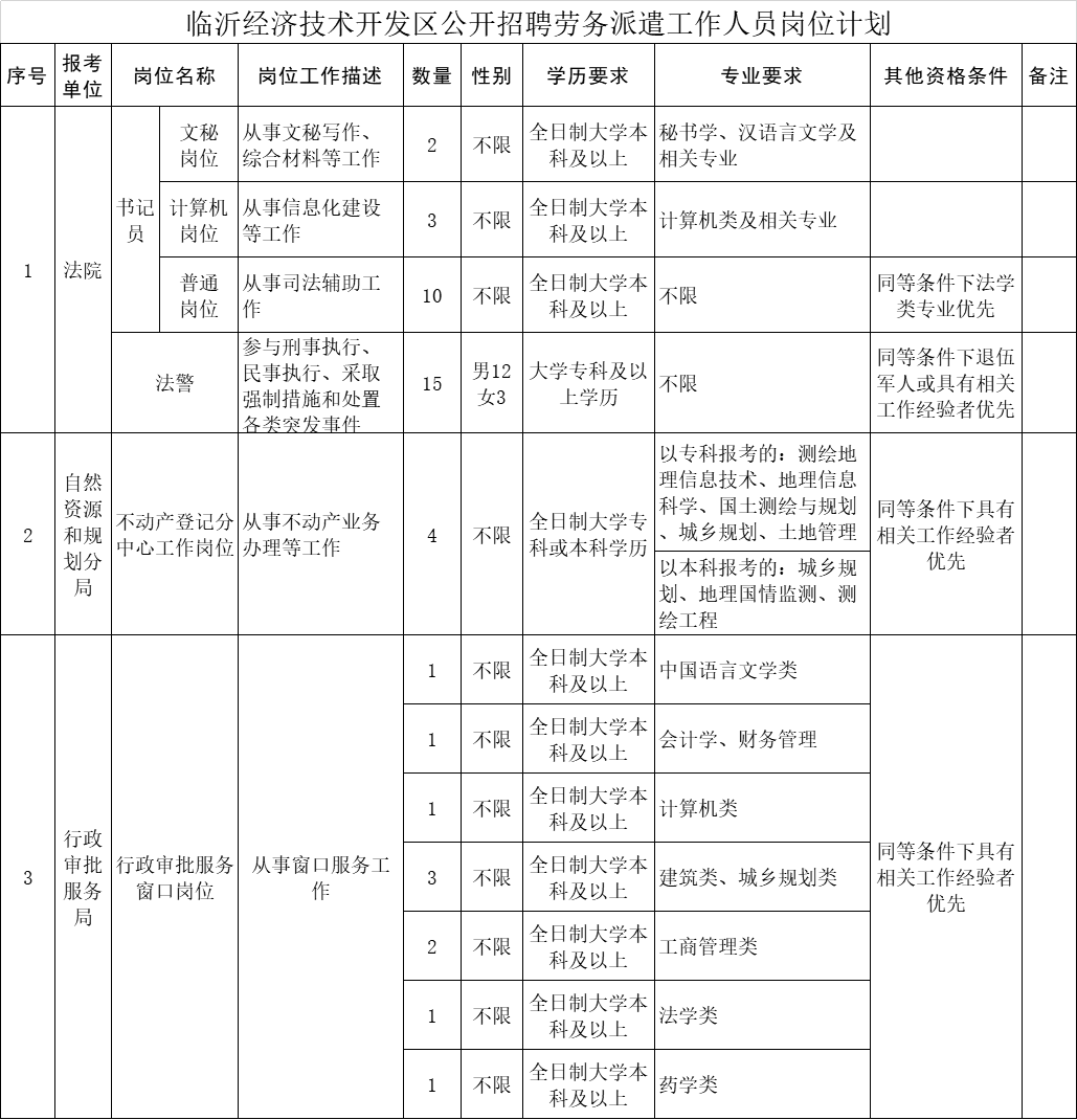 日喀则市自然资源和规划局招聘启事发布