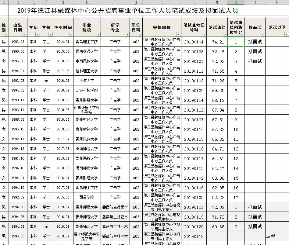 德江县文化广电体育和旅游局最新招聘全解析