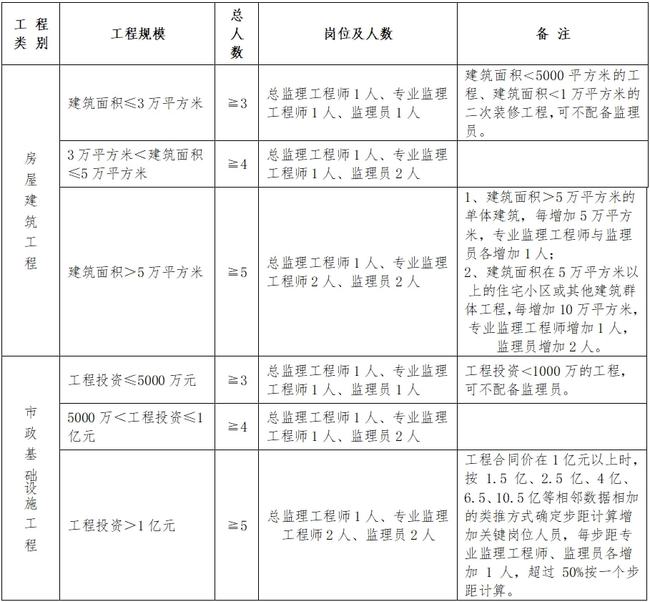 温岭市级公路维护监理事业单位人事任命最新动态