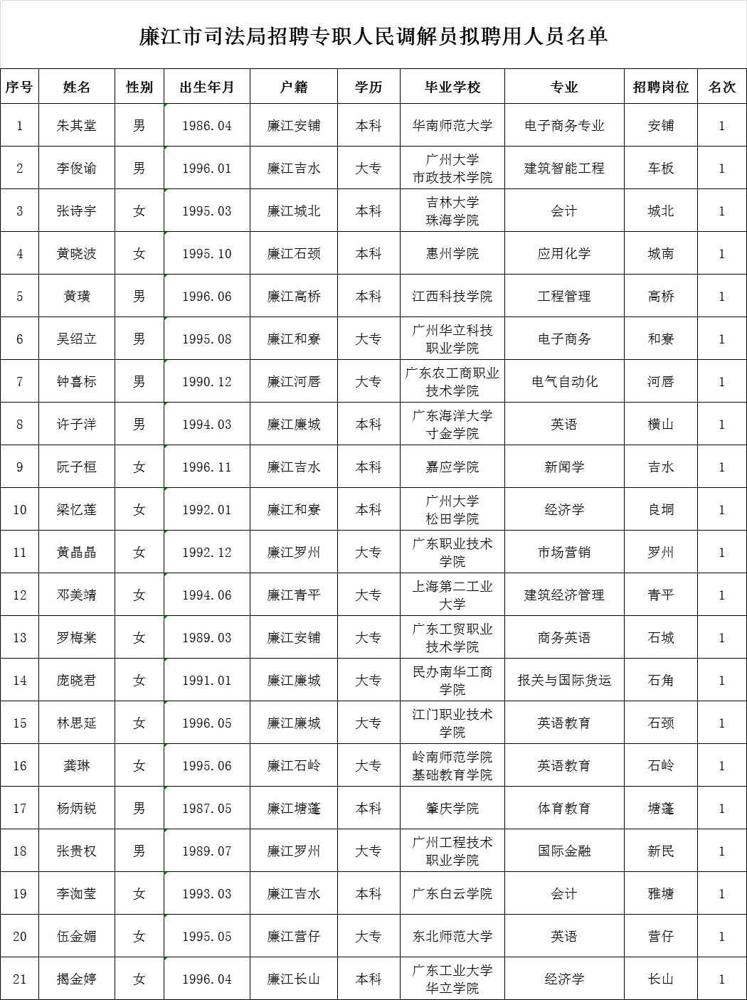 宣化县数据和政务服务局招聘公告详解