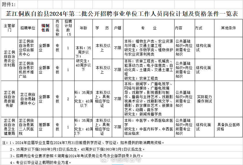 芷江侗族自治县科技局招聘与科技领域发展动态更新