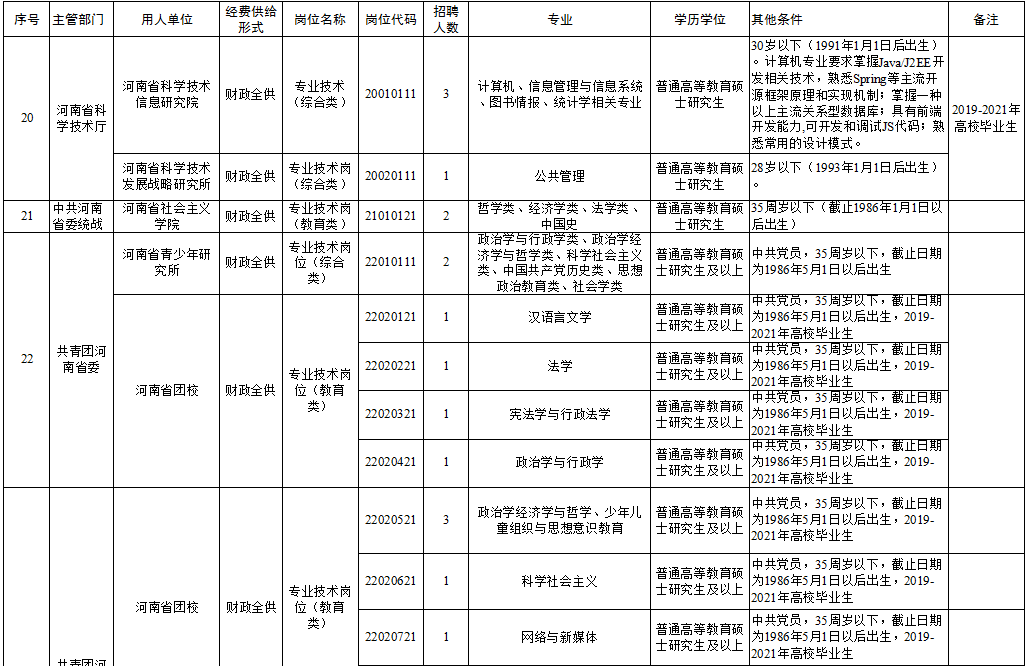 大安区级托养福利事业单位最新招聘信息与招聘的重要性分析