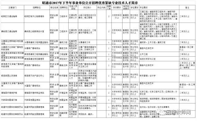 昭通市物价局最新招聘公告概述