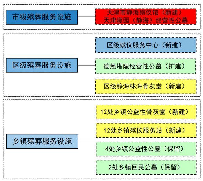 平度市殡葬事业单位发展规划展望