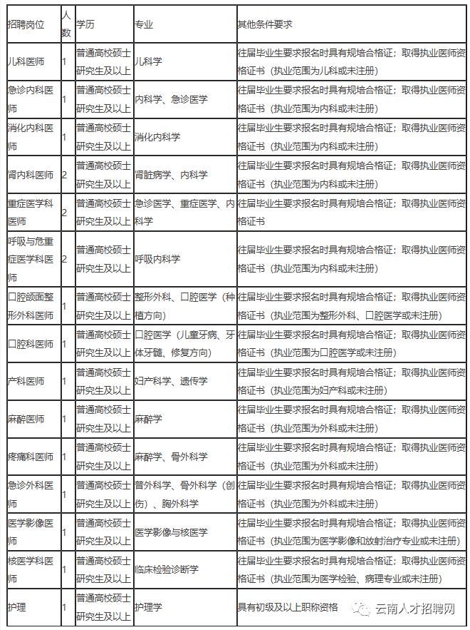 澄江镇最新招聘信息汇总