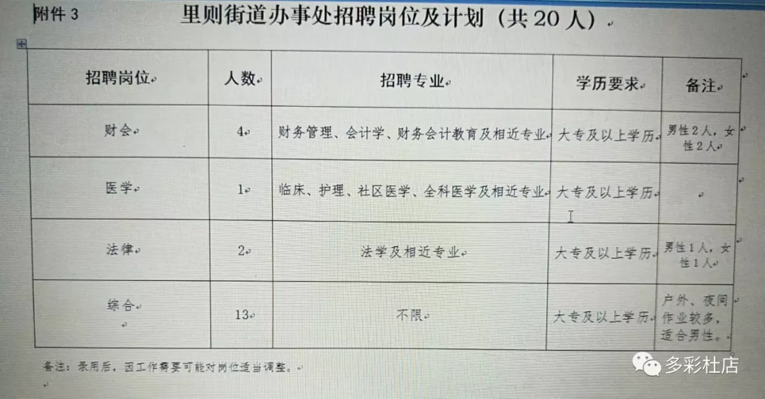 地直街道最新招聘信息汇总