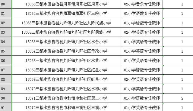 三都水族自治县特殊教育事业单位最新招聘信息引发广泛关注与深远影响