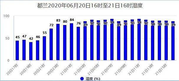 加勤乡天气预报更新通知