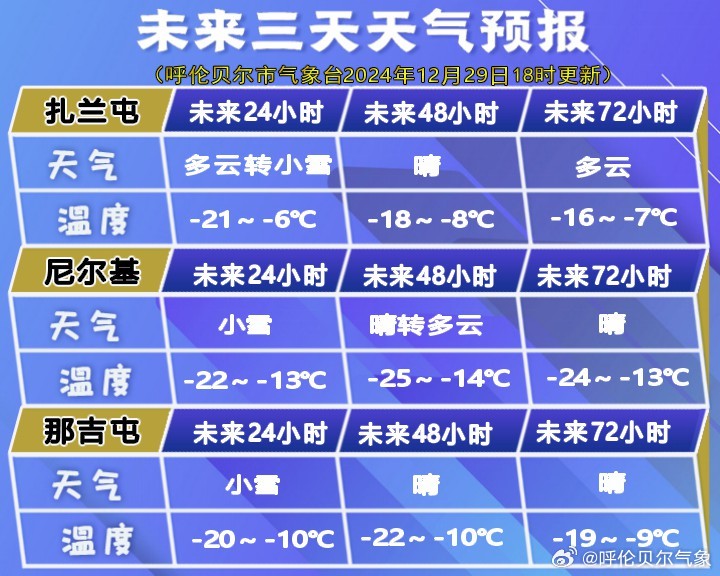 希日塔拉街道天气预报更新通知