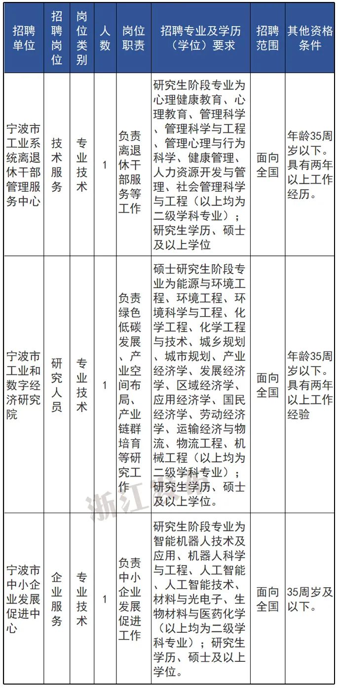 榆次区殡葬事业单位人事任命动态更新