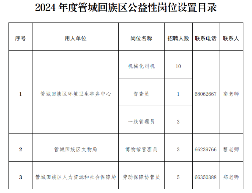 管城回族区卫生健康局招聘启事发布